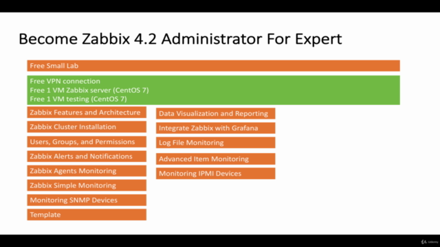 Become Zabbix Administrator For Expert – Screenshot 3