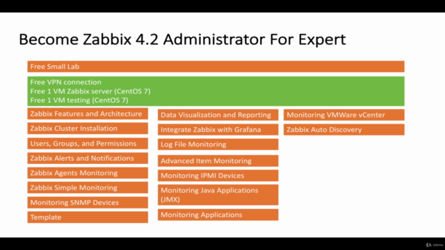 Become Zabbix Administrator For Expert – Screenshot 4