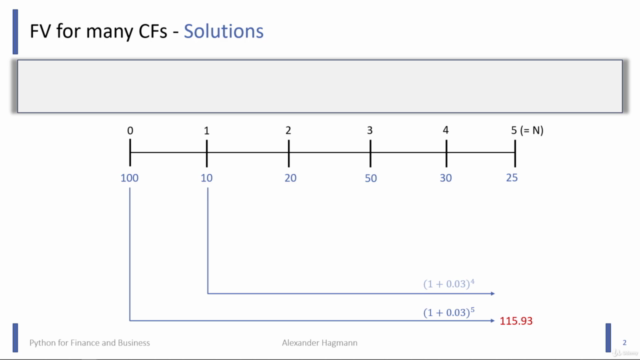Complete 2-in-1 Python for Business and Finance Bootcamp – Screenshot 1