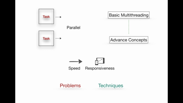 Java Multithreading , Concurrency & Parallel Programming 2/e – Screenshot 1
