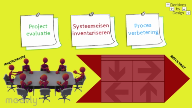 Decisions by Design NL – Screenshot 3