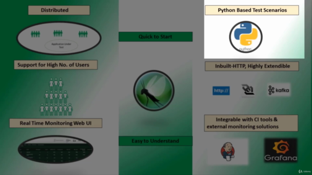 Performance Testing Using Locust 1.0 – Screenshot 2