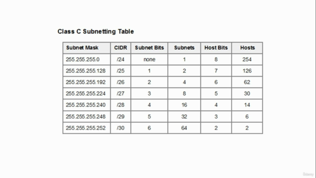 Subnetting For CCNA Certification – Screenshot 1