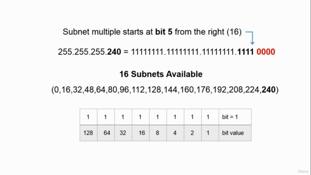 Subnetting For CCNA Certification – Screenshot 3