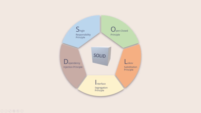 SOLID Principles: Introducing Software Architecture & Design – Screenshot 1