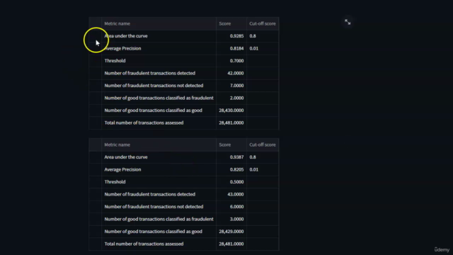 Fraud Detection in Python – Screenshot 4