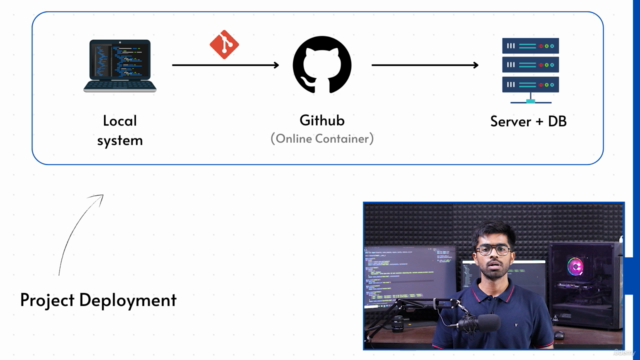 Django Core: Build & Deploy Web Project With Python & Django – Screenshot 2