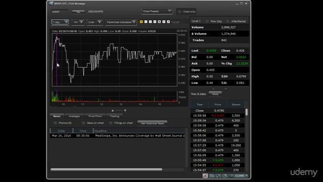 How to Pick The Right Penny Stocks To Invest For Profit 2022 – Screenshot 2
