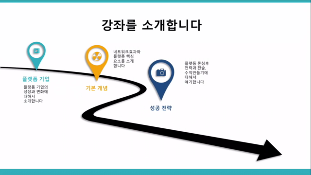 플랫폼 비즈니스 제대로 이해하기 – Screenshot 4