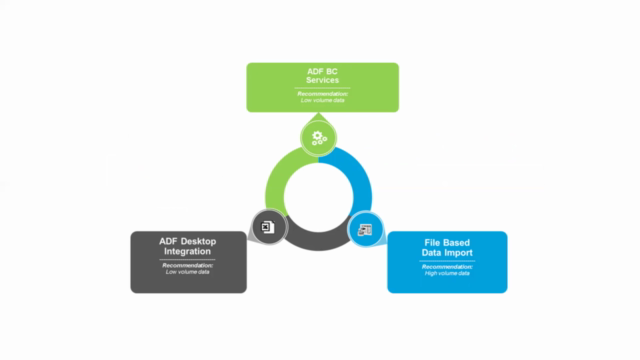 Oracle Cloud/Fusion Conversion - FBDI , ADF-DI , WebServices – Screenshot 4
