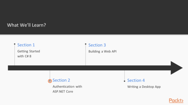 Modern App Development with C# 8 and .NET Core 3.0 – Screenshot 1