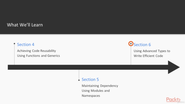 TypeScript for JavaScript Developers – Screenshot 3
