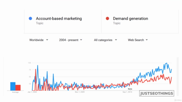 Account Based Marketing (ABM) 2025 - B2B Marketing Strategy – Screenshot 3