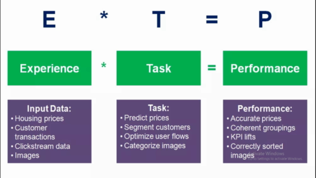 Machine Learning: Making computers think! – Screenshot 3