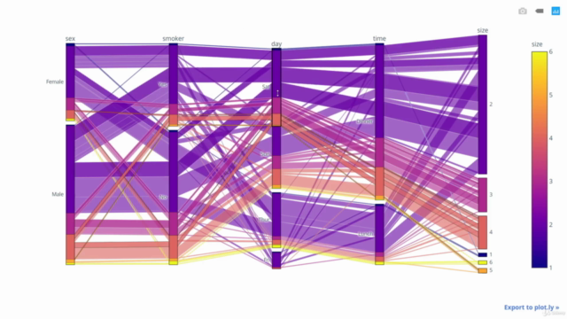 Interaktywne wizualizacje danych w języku Python - Plotly – Screenshot 3