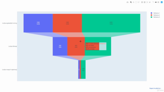 Interaktywne wizualizacje danych w języku Python - Plotly – Screenshot 4