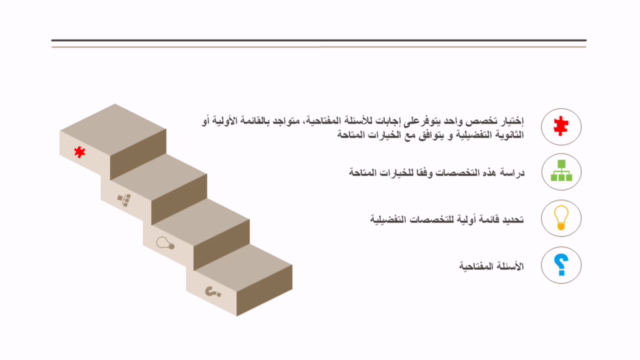حدد اختصاصك المستقبلي و تعلم كيف تتعامل مع اختصاصك الحالي – Screenshot 4