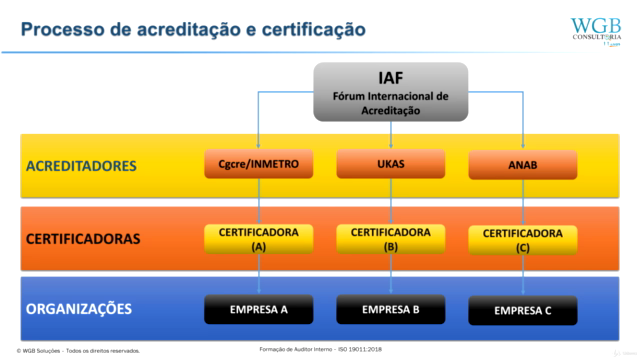 Formação de Auditor Interno - ISO 9001:2015 - Screenshot_02