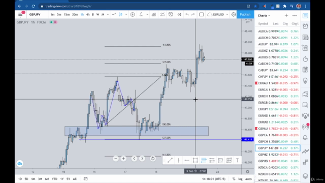 The Complete Forex Trading Course & Mentorship for 2025 – Screenshot 4