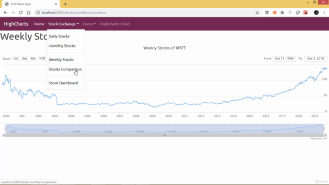 Finance Market Stocks and Currency Visualization in React JS – Screenshot 1