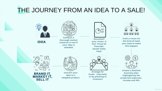 Startup Idea to Pitch in 60 Days – Screenshot 1