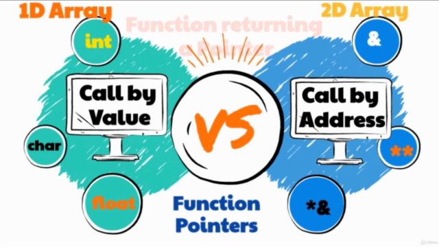 Advance C Programming : Pointers (In Depth Hands On) – Screenshot 3