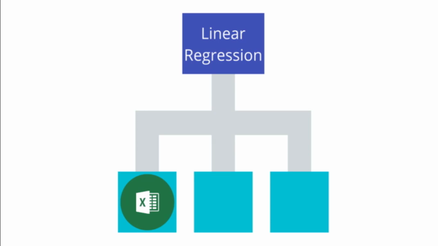HR Analytics: Factors impacting appraisal (excel analytics) – Screenshot 4