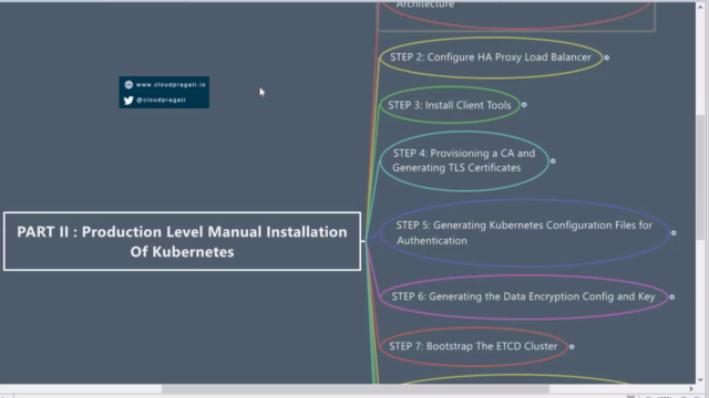 Step By Step Kubernetes Automation With Ansible – Screenshot 3