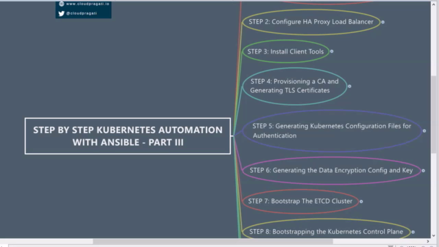 Step By Step Kubernetes Automation With Ansible – Screenshot 4