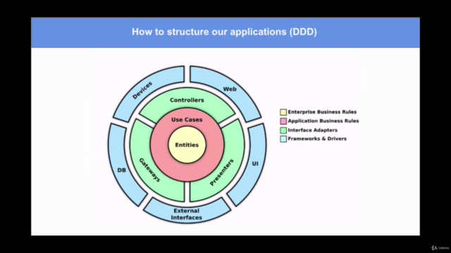 How to design & develop REST microservices in Golang (Go) – Screenshot 3