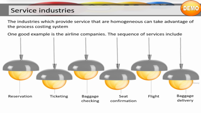 Introduction to Cost Management – Screenshot 4