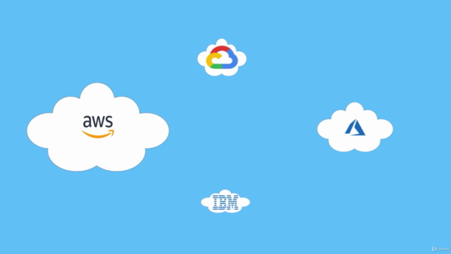 Azure Solution Architect Certification- AZ 300 and AZ 303 – Screenshot 1