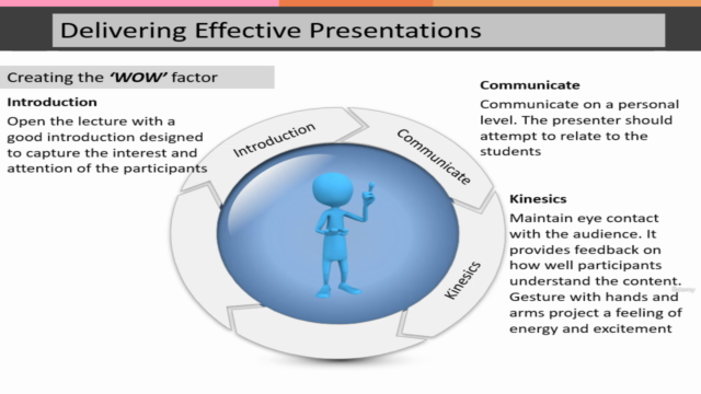 Presentation Skills – Screenshot 3
