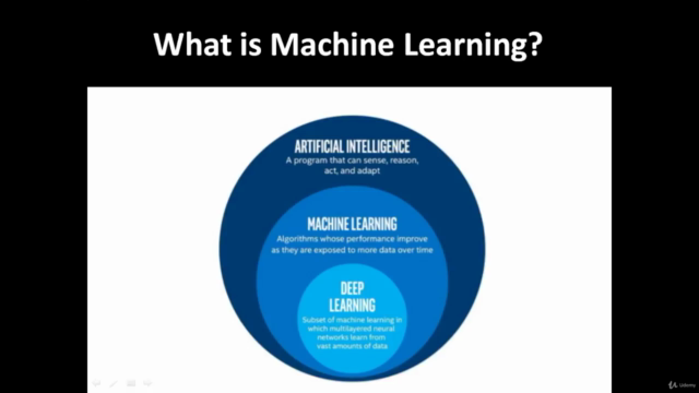 Supervised Machine Learning From First Principles – Screenshot 1
