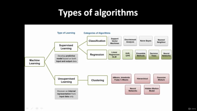 Supervised Machine Learning From First Principles – Screenshot 2