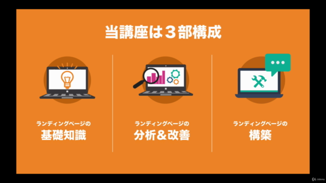 コピーライターのためのランディングページの作り方「入門編」(反応が取れるLPの構築・分析・改善ノウハウを実践ガイド) – Screenshot 1