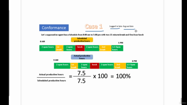 Workforce management Real Time Analyst – Screenshot 1