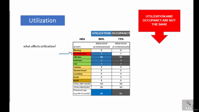 Workforce management Real Time Analyst – Screenshot 2