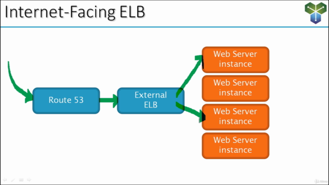 Clear and Simple AWS Advanced Networking Specialty – Screenshot 1