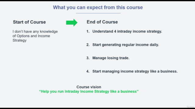 4 Intraday Income Strategy, Option Selling Strategy – Screenshot 2