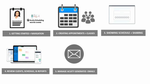 Acuity Master Course: Learn Acuity Appointment Scheduler – Screenshot 4