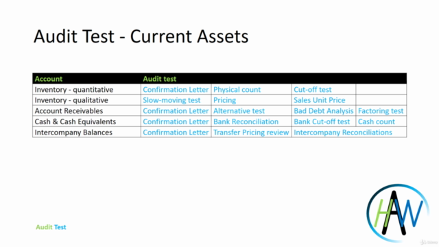 Financial Audit Procedures - Current Assets - Screenshot_02