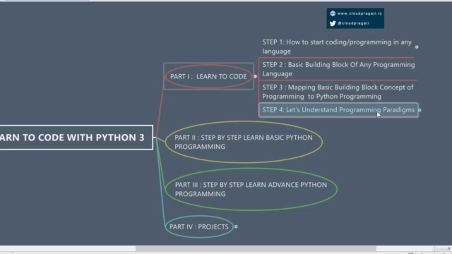 Learn To Code From Scratch With Python 3 – Screenshot 2