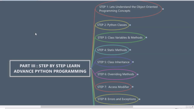 Learn To Code From Scratch With Python 3 – Screenshot 4