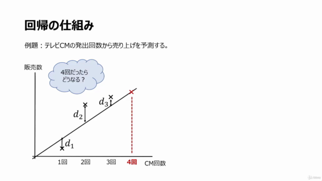手を動かして学ぶAI開発入門!人工知能の意味からモデル構築・RPA連携・サーバレス開発まで – Screenshot 3