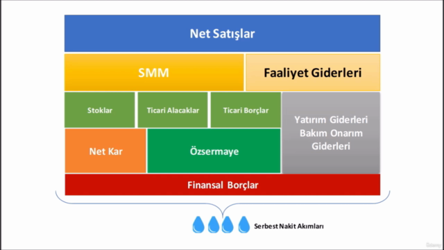 Business Plan (Proje Finansmanı, Kaynak Planlama, Değerleme) – Screenshot 1