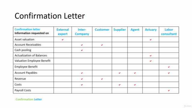 Financial Audit - Confirmation Letter - Screenshot_02