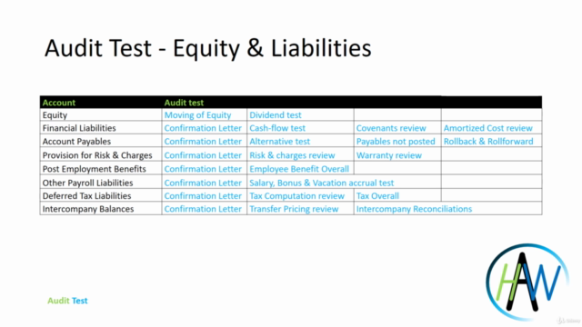 Financial Audit Procedures - Equity & Liabilities - Screenshot_02