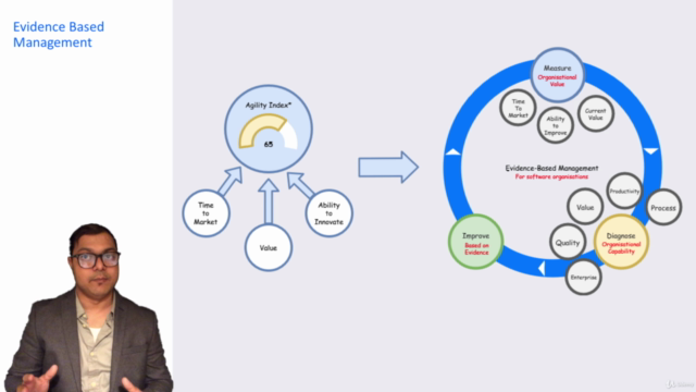 Product Owner Certification + 2 Mock Tests – Screenshot 1