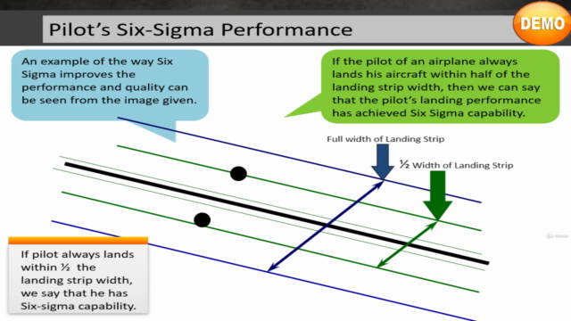 Introduction to Six Sigma - Screenshot_02